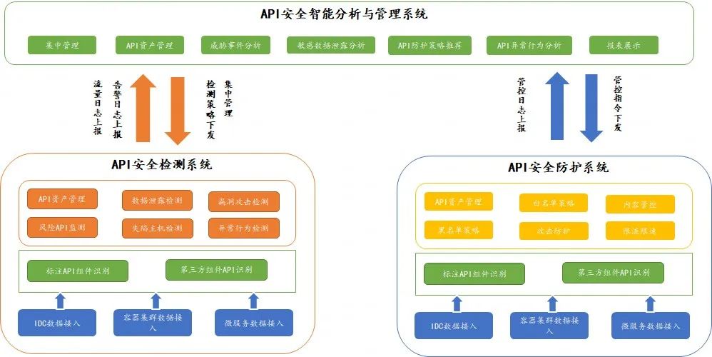 各地通管局开展数据安全专项行动，奇安信提供全方位合规解决方案