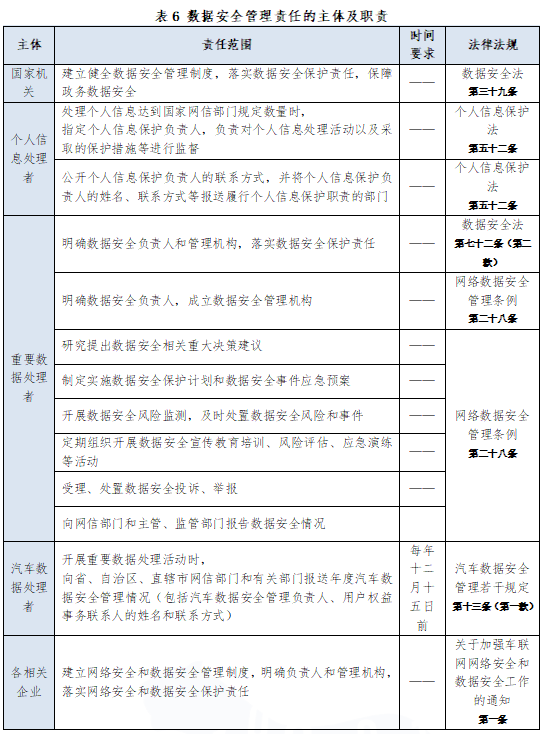 虎符智库|一文读懂我国数据安全政策动向与趋势