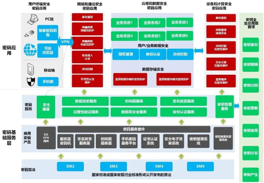 加速“冬奥标杆”向行业推广 奇安信发布商密改造方案