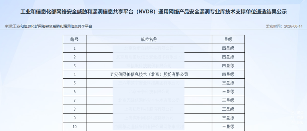 奇安信获评NVDB多个安全漏洞专业库年度技术支撑单位