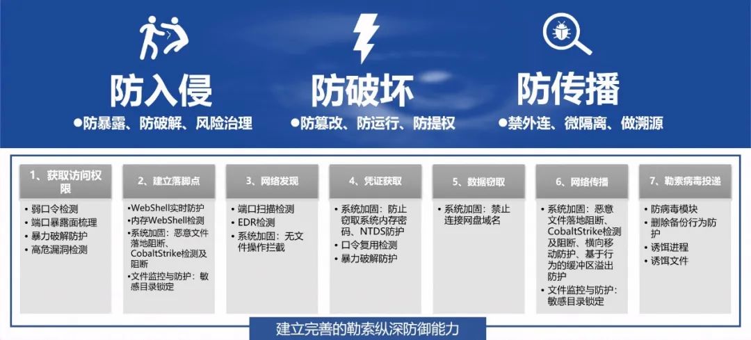 电脑巨头被索要2750万巨额赎金 企业如何高效应对勒索攻击？