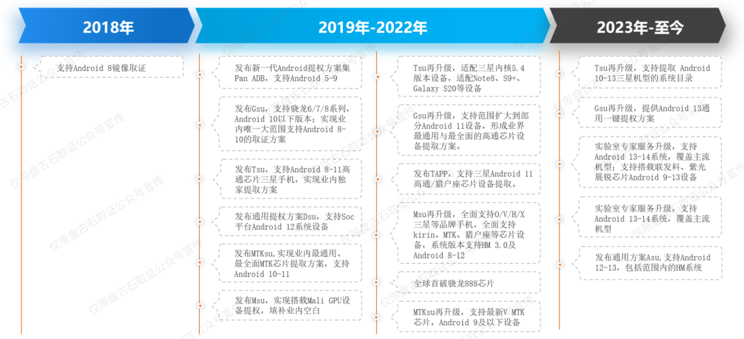 Android 8-14提权，盘古石横跨6年的坚持与创新