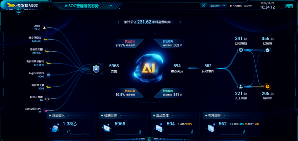 奇安信入选安全牛《AI赋能主动防御技术应用指南（2025）》