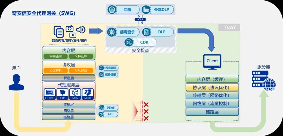 数据安全新标杆！奇安信中标某互联网巨头数据安全项目