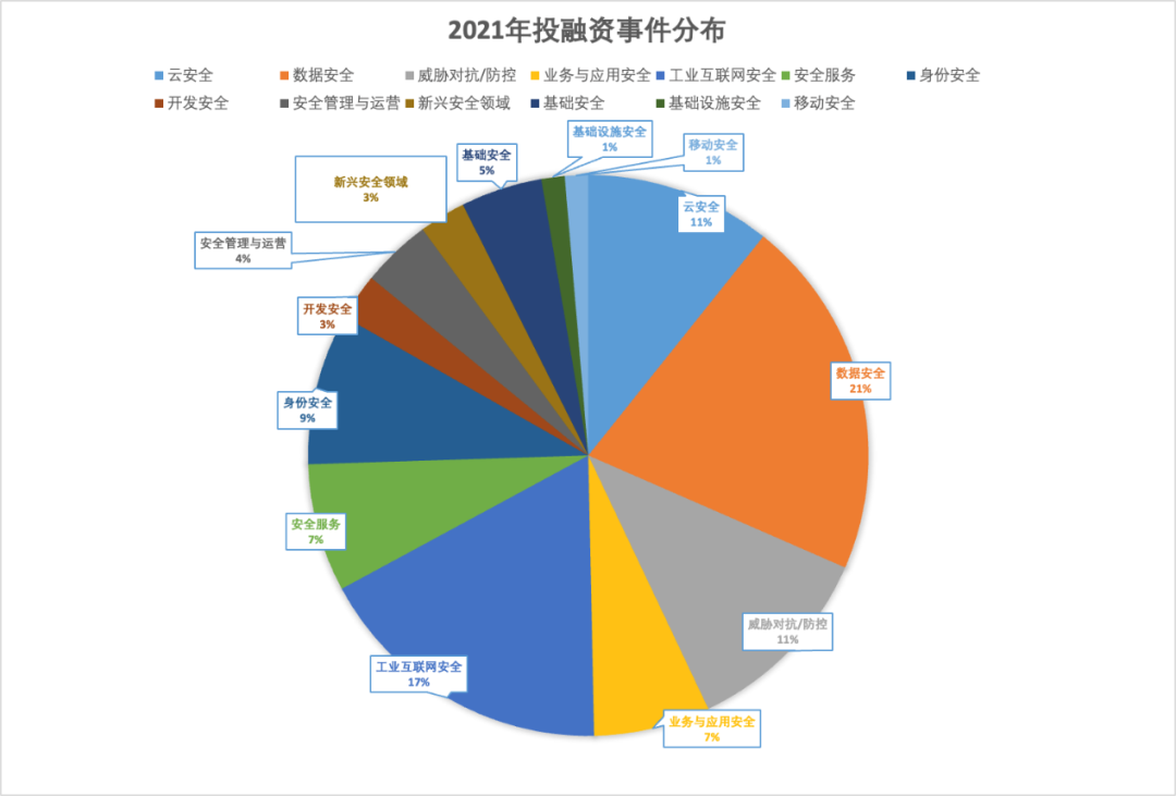 云安全五年发展历程分析与趋势展望