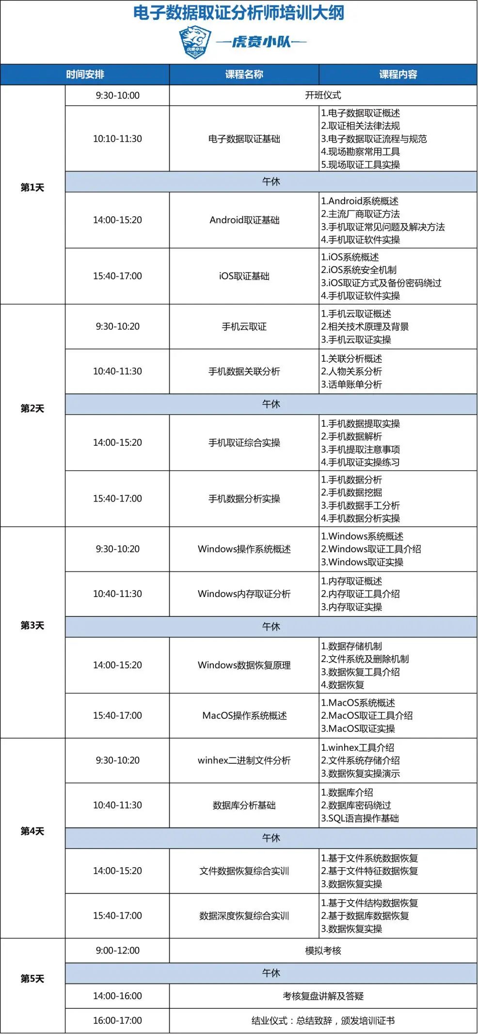 2024年全国首批电子数据取证分析师认证在奇安信安全中心完成