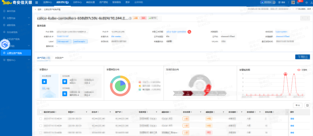容器云中“藏暗箭”？天眼“三位一体”揪出东西向流量隐形威胁