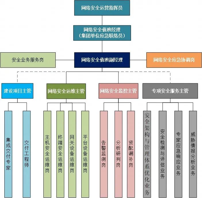 安全，永远在路上——中国电子重构网络安全体系探索之路