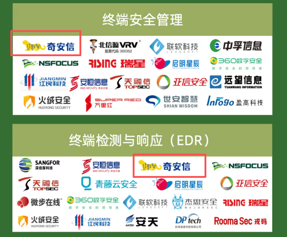 细分领域入选最多！奇安信获《2025年中国网络安全市场全景图》推荐