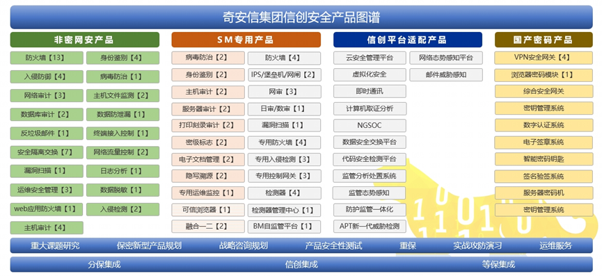 “大信创”时代到来 奇安信连获大单