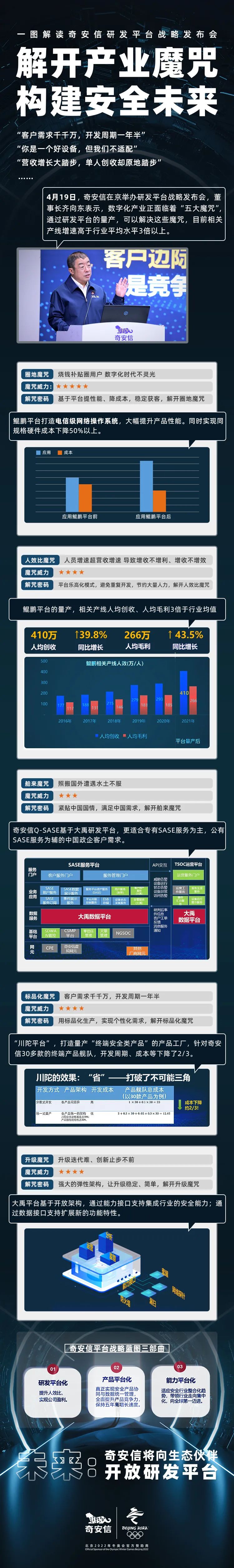 齐向东：研发平台化 解开数字化产业五大“魔咒”