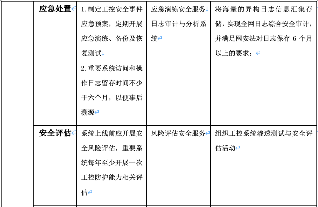 新指南 新动力 │《工业控制系统网络安全防护指南》解读