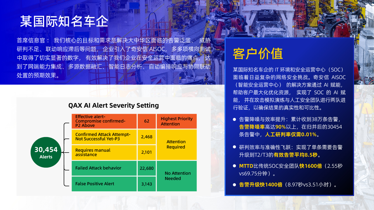 某国际知名车企
