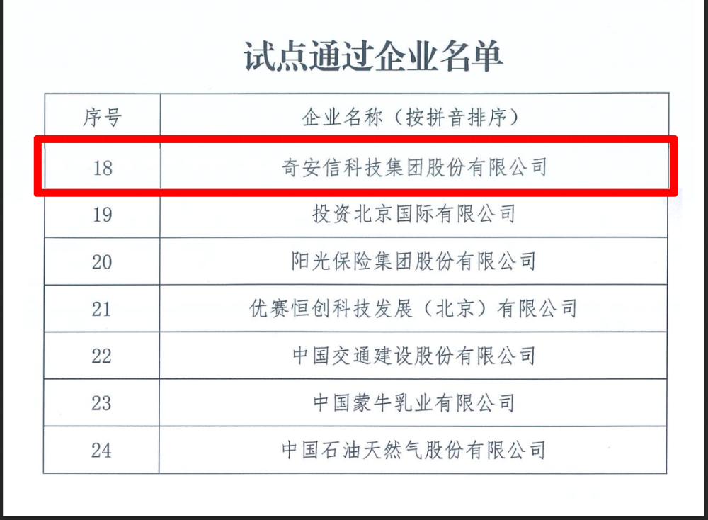 奇安信入选北京市可持续信息披露试点企业名单