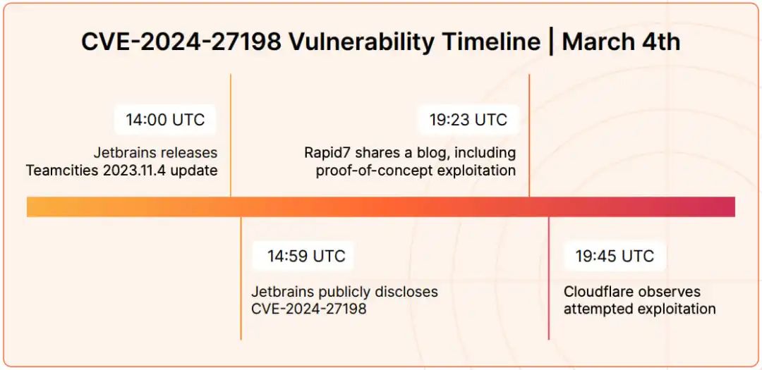 从CrowdStrike 导致蓝屏事件 看DevOps安全的重要性