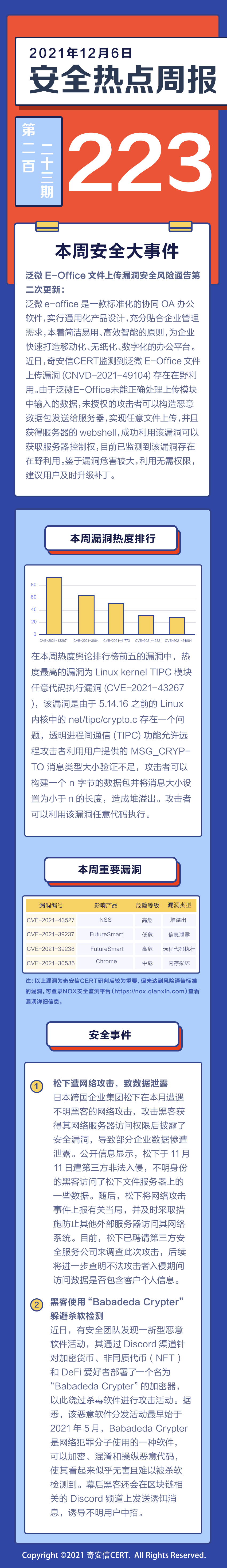 【安全热点周报】第223期:泛微E-Office文件上传漏洞(CNVD-2021-49104)发现在野利用