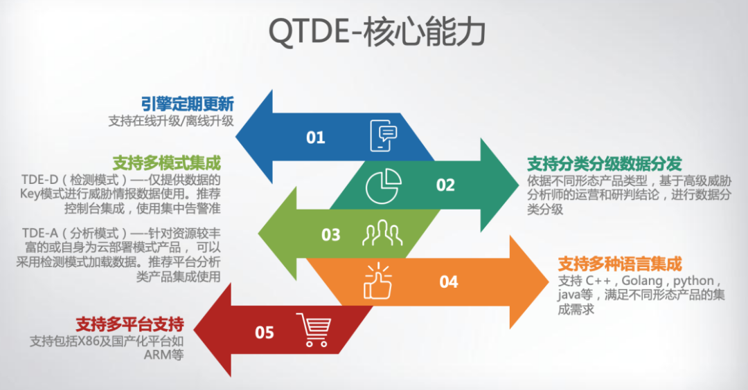 持續領跑國內市場！奇安信集團上榜Gartner威脅情報市場報告