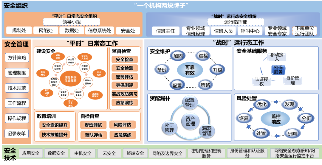 三年三级跳、能力四大跃升，揭秘某大型央企安全体系化建设之路