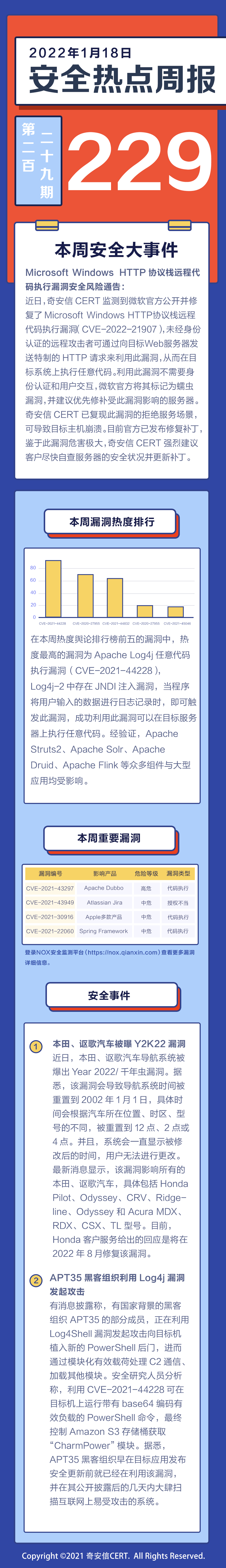 【安全热点周报】第229期：奇安信CERT已复现Microsoft Windows HTTP 协议栈远程代码执行漏洞拒绝服务场景