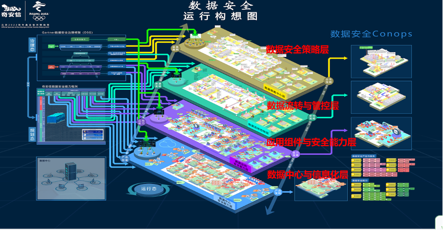 聚焦|数据安全治理先行 数据治理成法律科技新兴市场