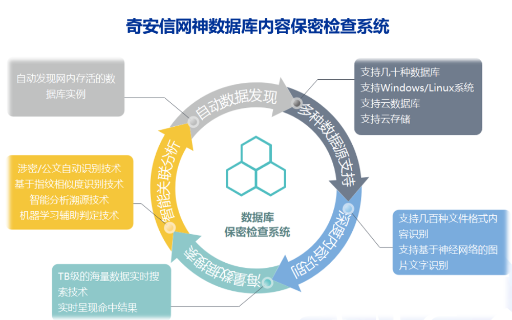 从“存自己电脑没事”到全省通报：技术化保密检查，不能再等