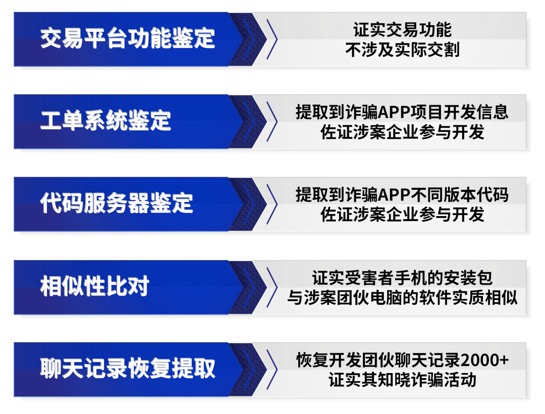 揭秘《孤注一掷》中的黑产现实图景，电子数据鉴定助力反诈