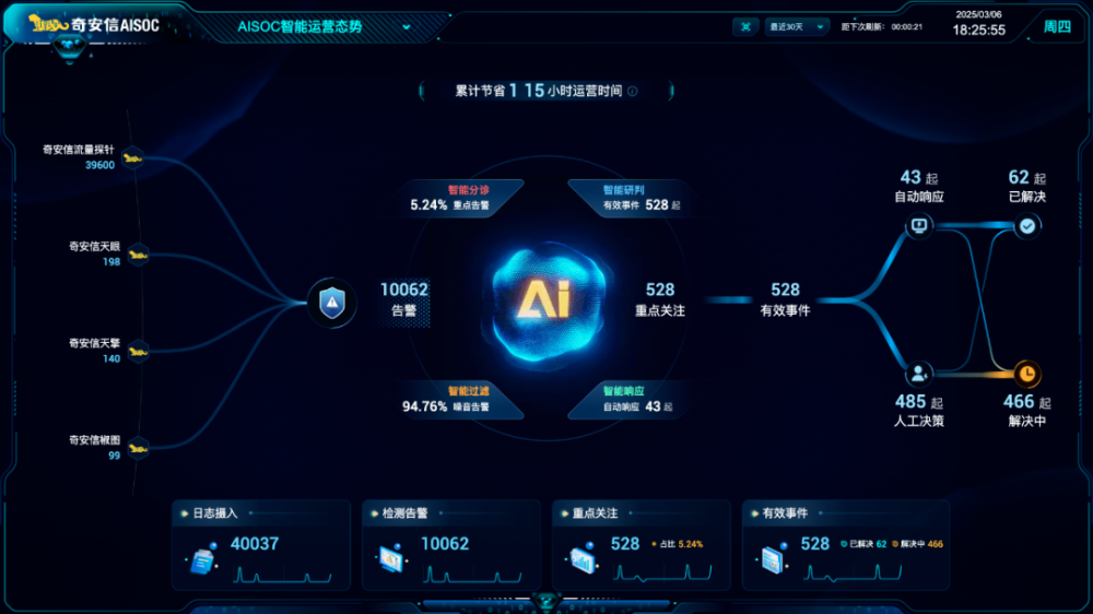 2025年实战攻防演习五大趋势：供应链、AI将成新攻击目标