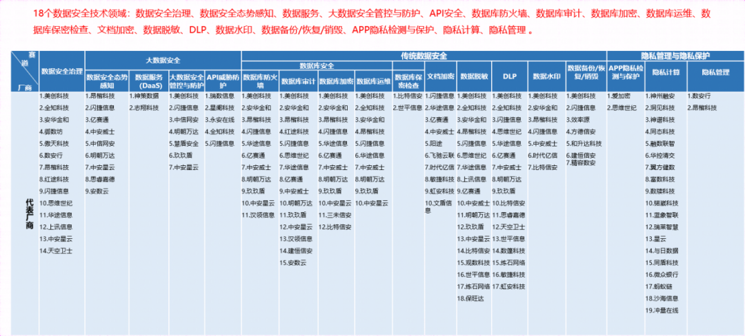 虎符智库 | 产业洞察：数据安全迎来数字化大发展历史机遇，体系化建设三步走