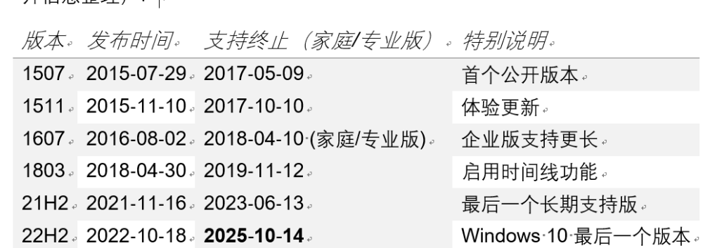 Win10停服叠加CLFS提权漏洞加剧风险,奇安信以第三代技术克服传统防护瓶颈