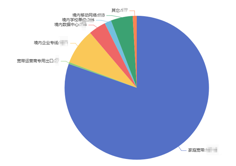 超百万终端感染“幽灵插件”，黑客可操控搜索结果