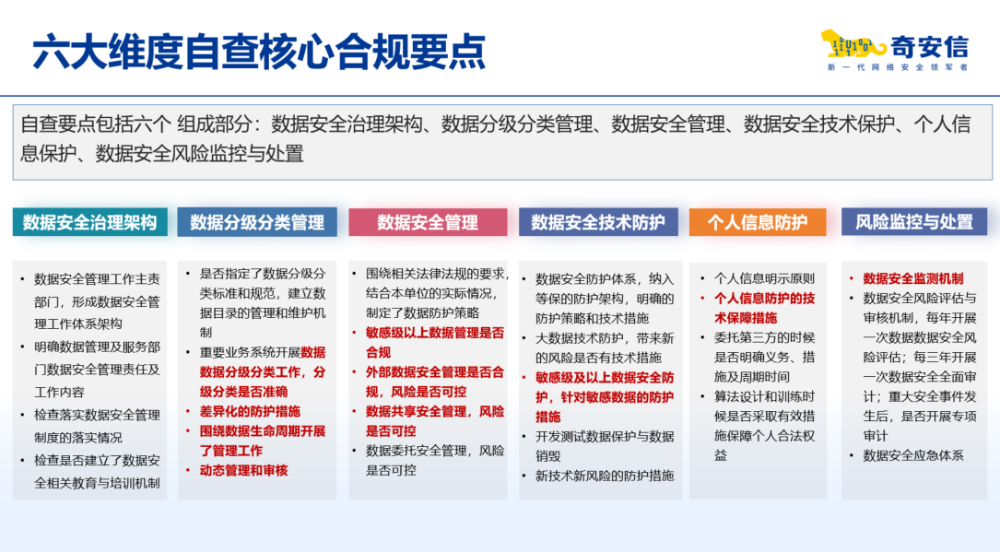从合规到赋能：深度解析金融监管总局93号文的行业影响与落实路径