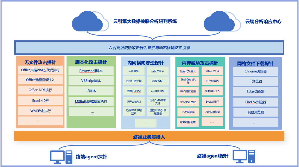 向千余台电脑植入病毒,窃取500家企业核心数据,涉案超亿!