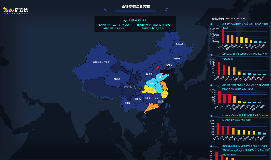 “核弹级”漏洞被曝！危害堪比“永恒之蓝” 或影响70%以上企业