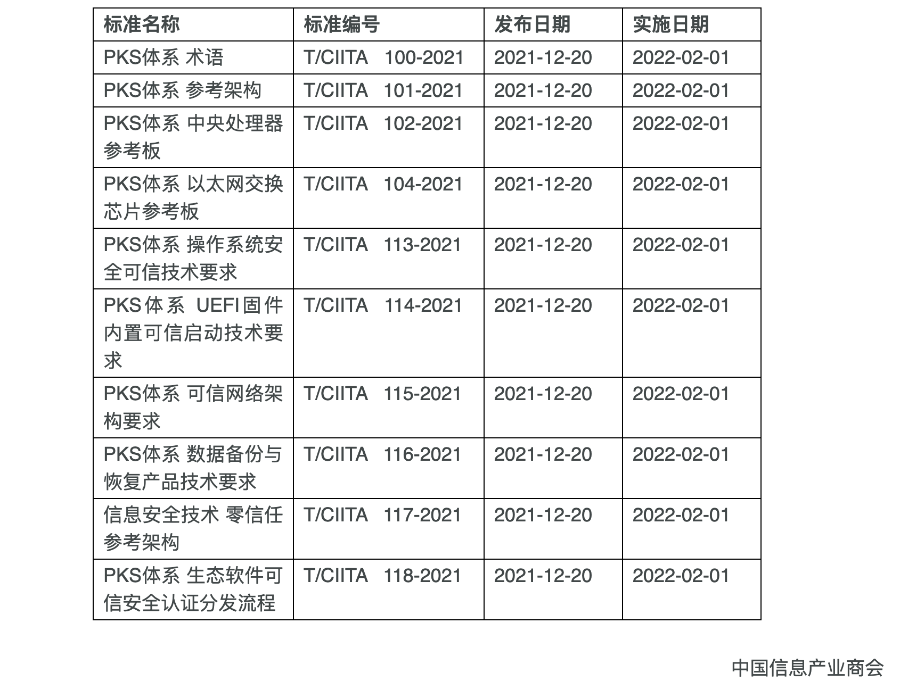 奇安信牽頭的零信任團體標準正式發佈