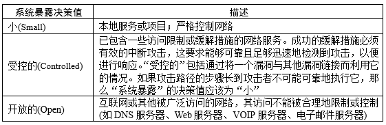 CISA《网络安全事件和漏洞响应手册》提到的SSVC是什么？