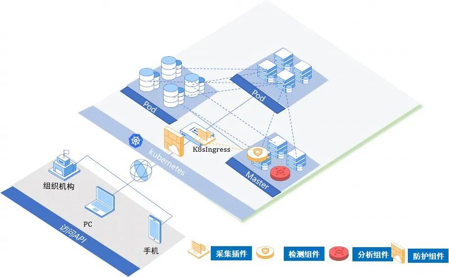 各地通管局开展数据安全专项行动，奇安信提供全方位合规解决方案