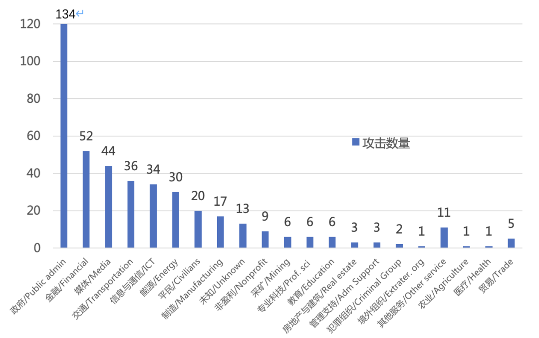 虎符智库|2022：网络安全五个关键词