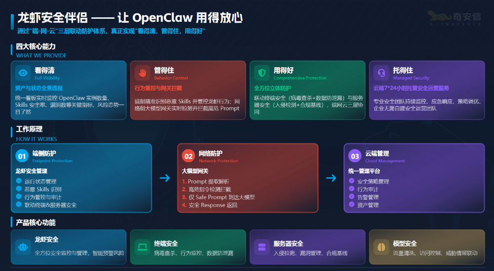 微信正式接入OpenClaw！奇安信：政企构筑龙虾安全防护体系迫在眉睫