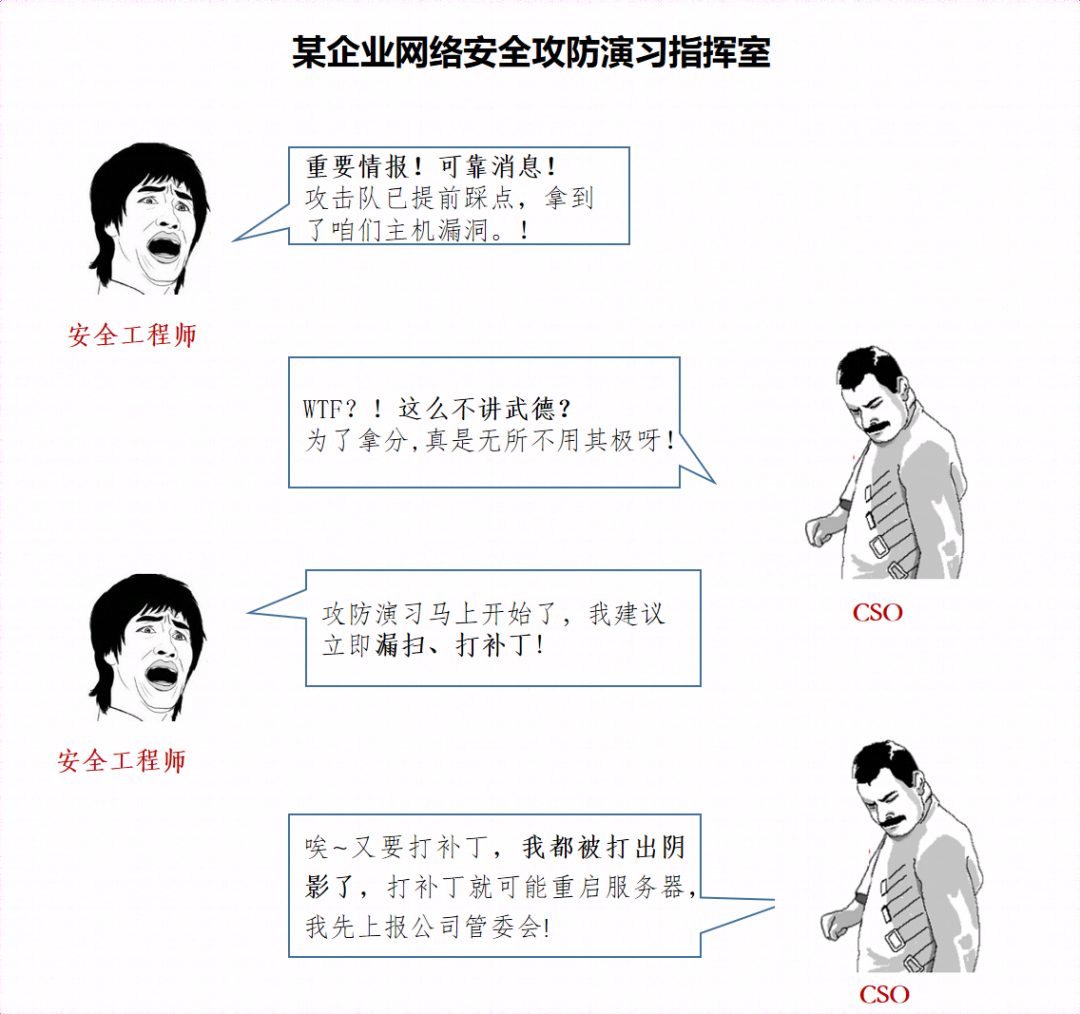 攻防演习成漏洞“军备赛”，漏洞防护“三部曲”火线救援