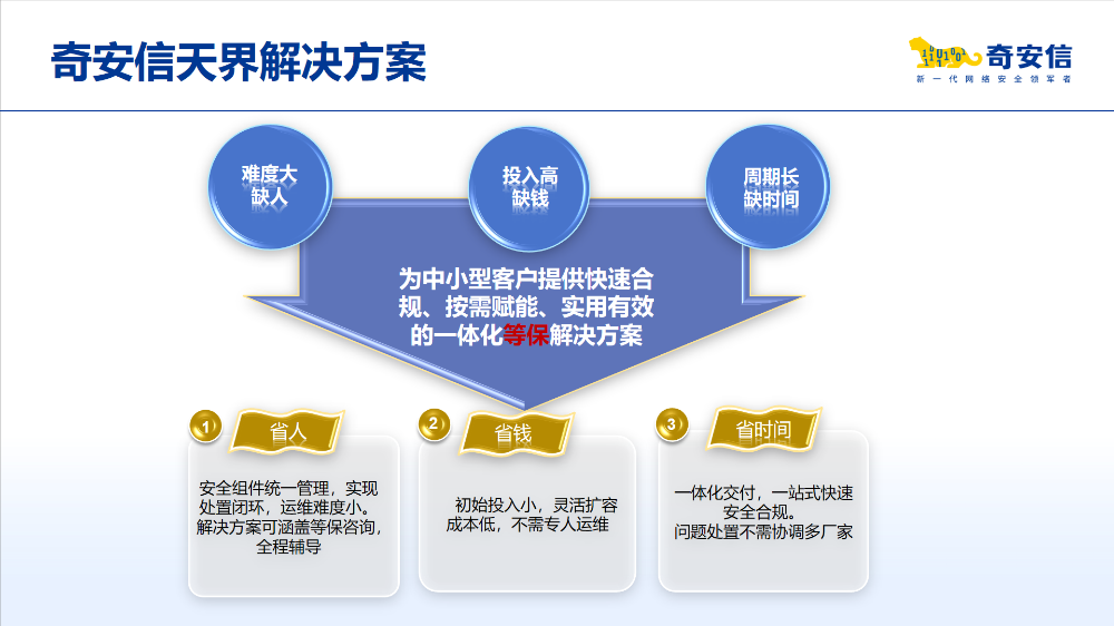 等保无需“等”！某市生态环境分局如何省钱省时一步到位？