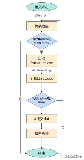 每周高级威胁情报解读(2022.06.02~06.09)