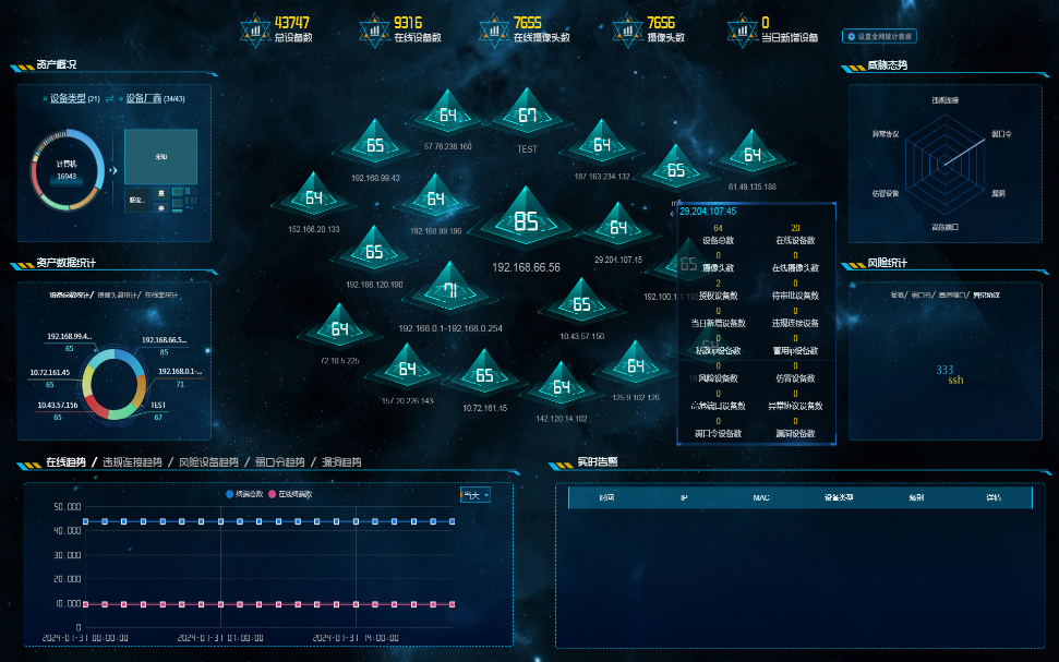赛迪最新报告:奇安信位居中国网络安全准入市场第一