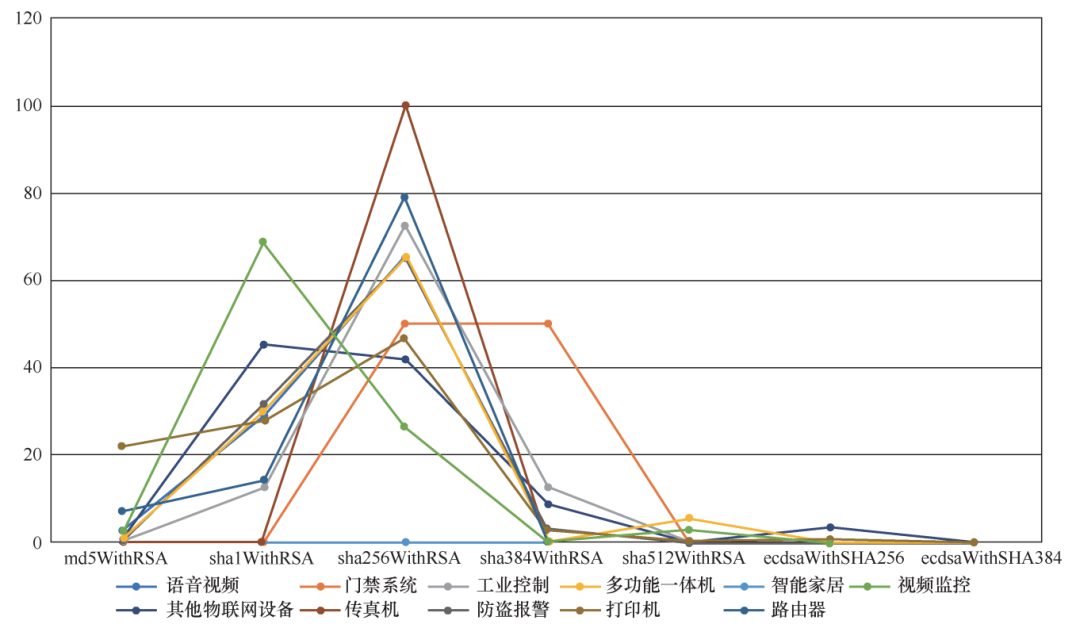 【年度報告連載三】HTTPS部署與公鑰證書現狀