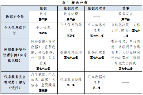 虎符智库|一文读懂我国数据安全政策动向与趋势