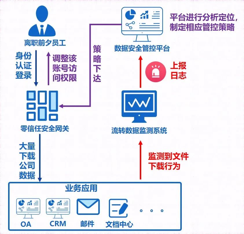 办公室深夜惊现神秘黑影，2天后公司商业机密外泄，是巧合么？