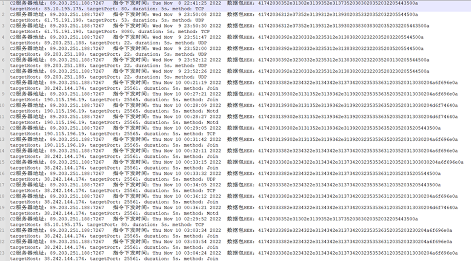 RobinBot——快速扩张中的新型 DDoS 僵尸网络