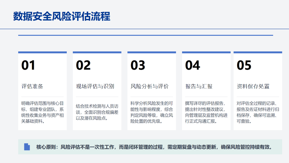 《网络数据安全风险评估办法》正式施行,奇安信:企业亟待做好这几件事