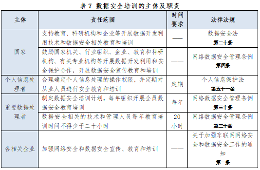 虎符智库|一文读懂我国数据安全政策动向与趋势