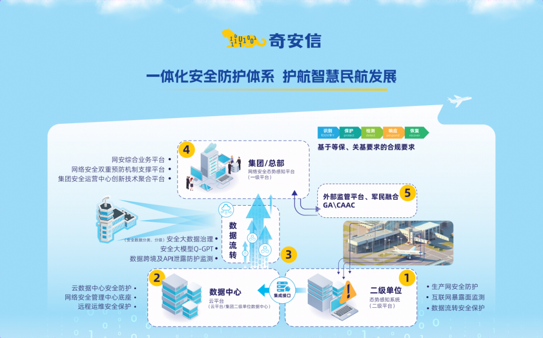 奇安信亮相第二届CATA航空大会：用一体化安全体系护航智慧民航发展