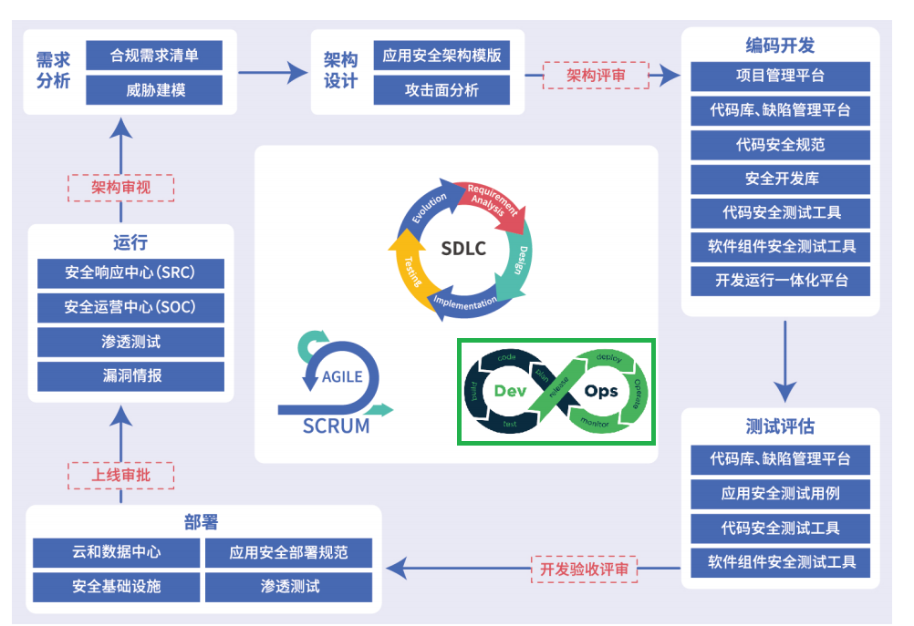 史诗级“微软蓝屏”扰乱数字社会，安全软件该如何严守质量红线？